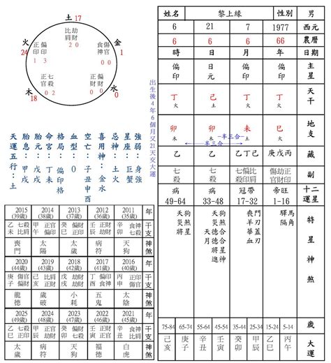 八字命盤詳批ptt